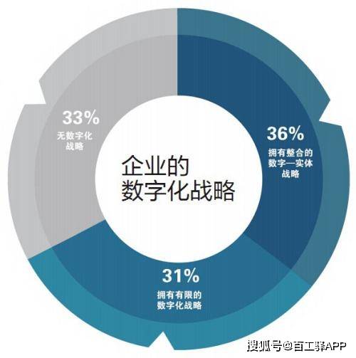 未來十年，建筑企業(yè)數(shù)字化轉(zhuǎn)型的三階段戰(zhàn)略 軟件開發(fā)與智能代理的雙重驅(qū)動