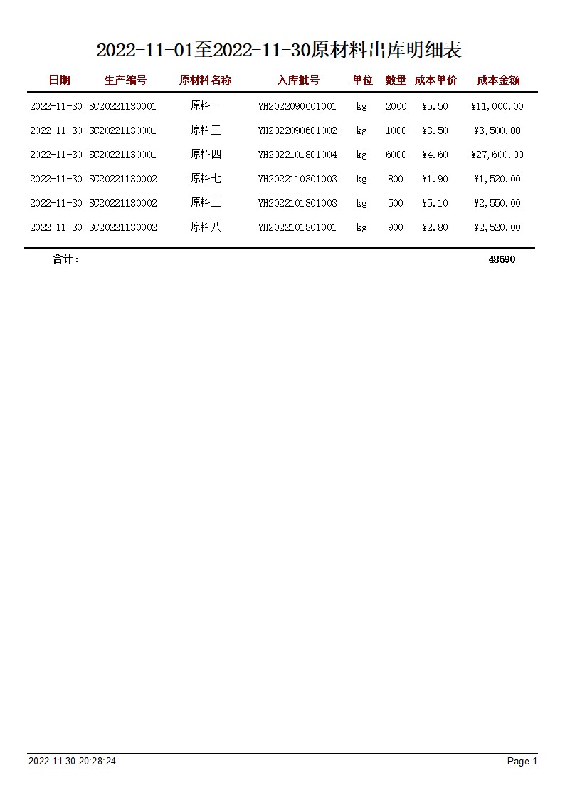 再生塑料管理系統(tǒng) 宏達(dá)管理軟件助力企業(yè)高效運(yùn)營(yíng)