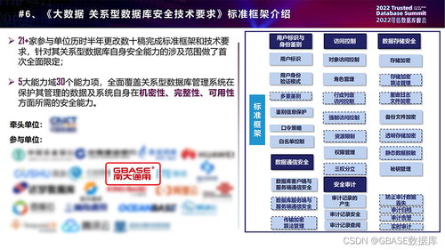 專業(yè)成就認(rèn)可 GBase參編《數(shù)據(jù)庫(kù)發(fā)展研究報(bào)告》并入選全球產(chǎn)業(yè)圖譜